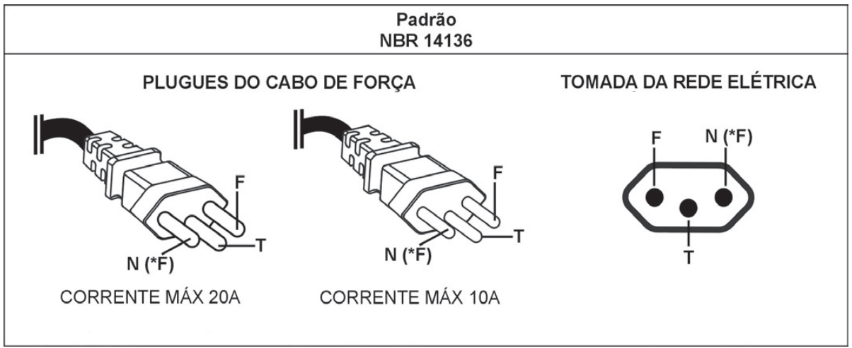 NBR-14136